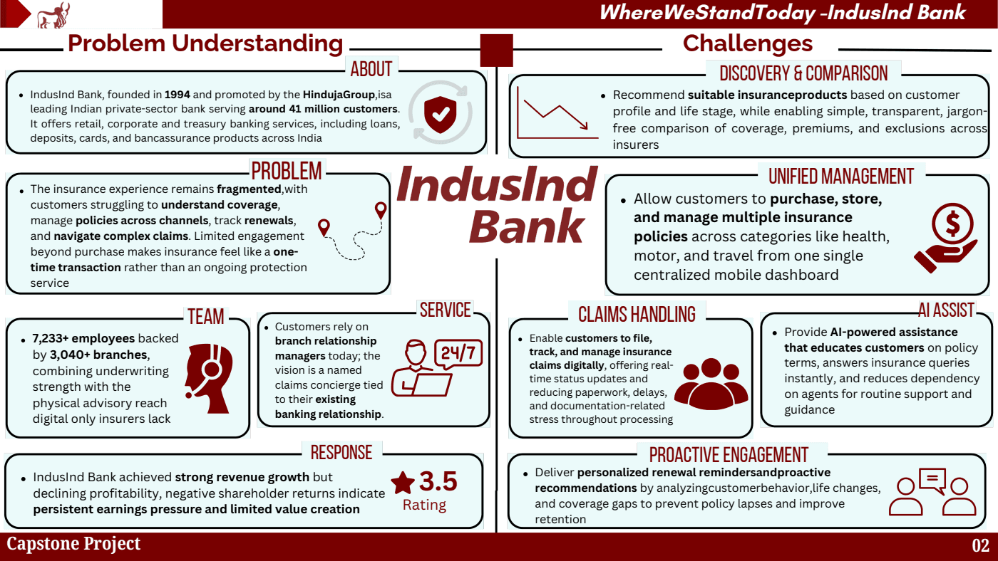 IndusInd Protect: Bancassurance Product Case Study, first page