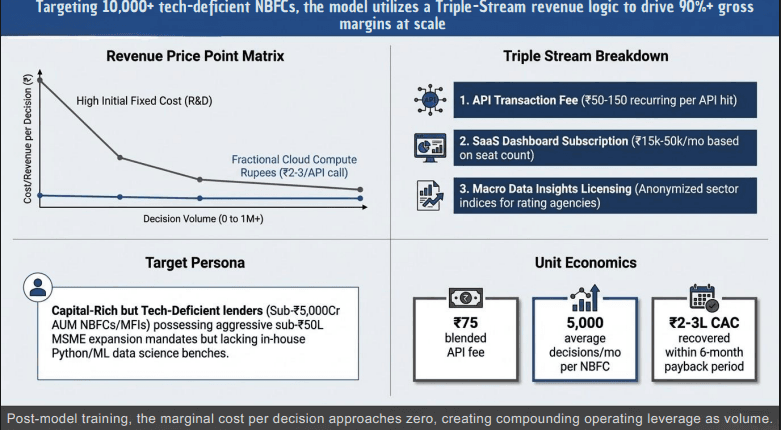 Bridging India's MSME Credit Gap, first page