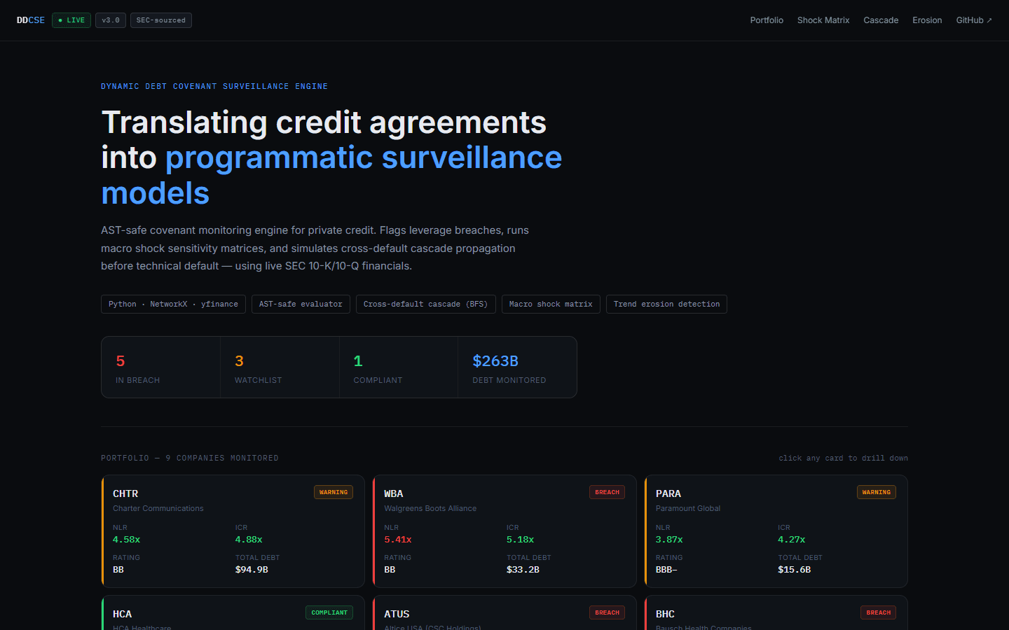 Dynamic Debt Covenant Surveillance Engine, application screenshot