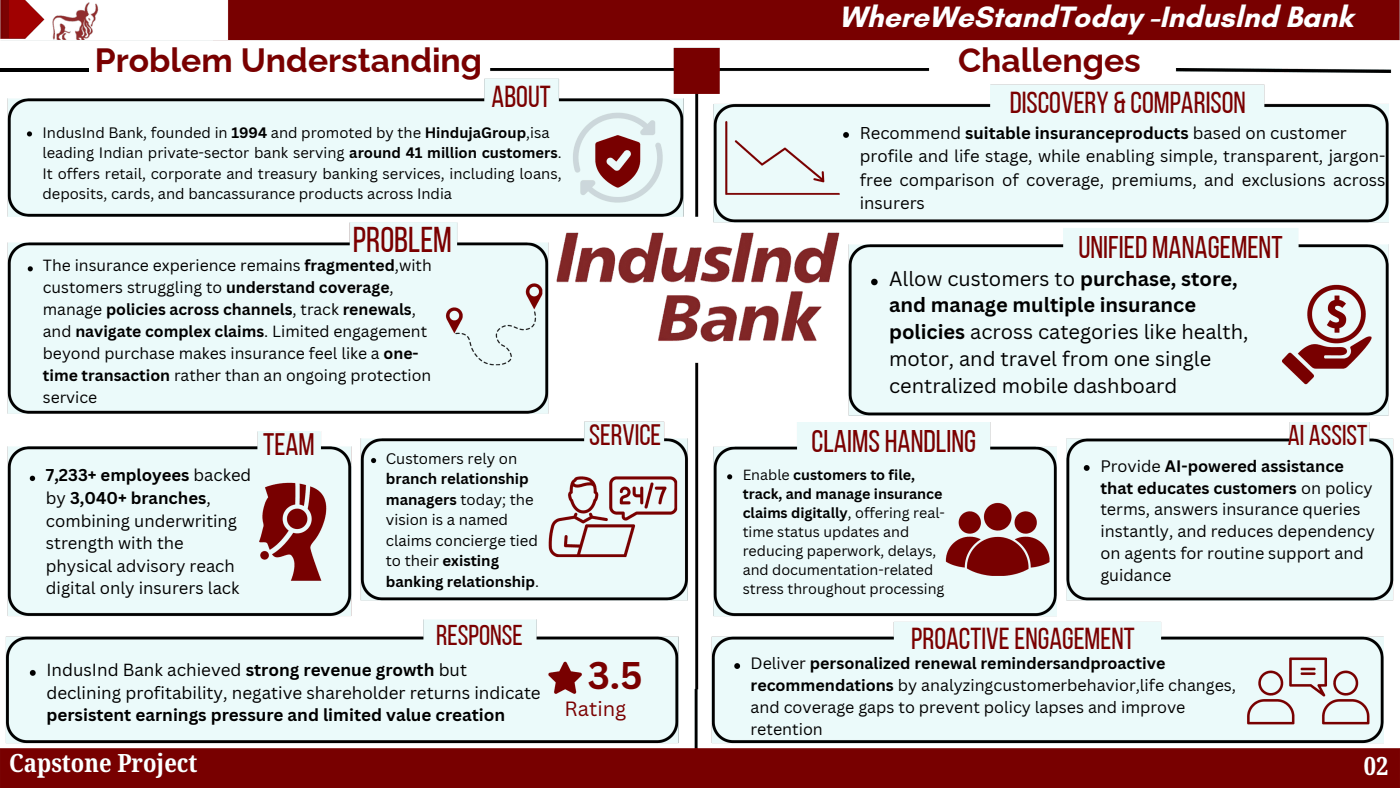 IndusInd Protect: Bancassurance Product Case Study, opening slide
