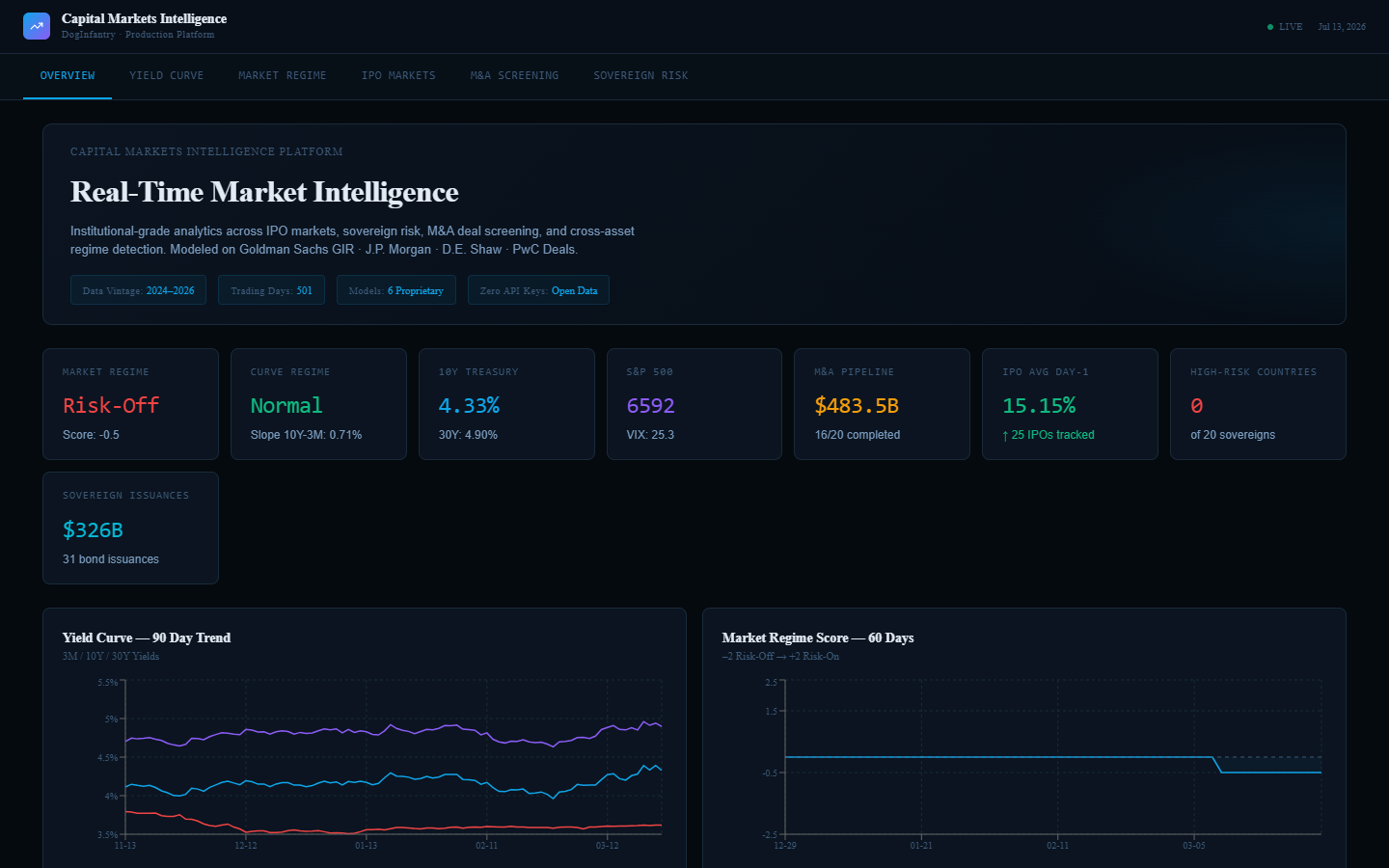 Capital Markets Intelligence Platform screenshot