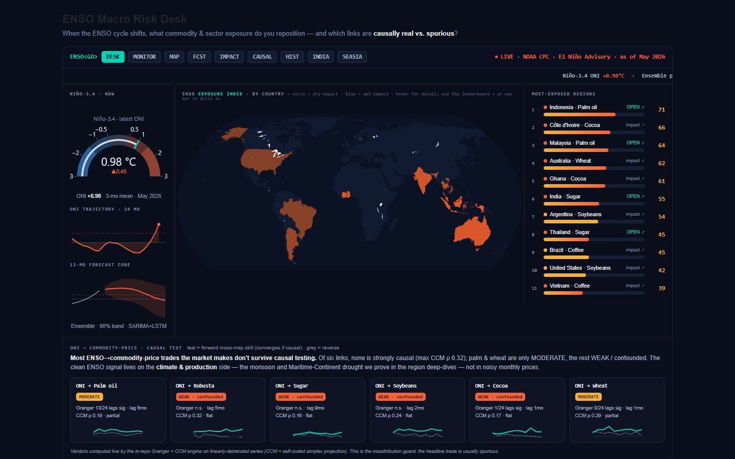 ENSO Macro Risk Desk screenshot